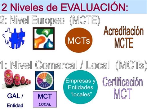como crear una marca de calidad territorial